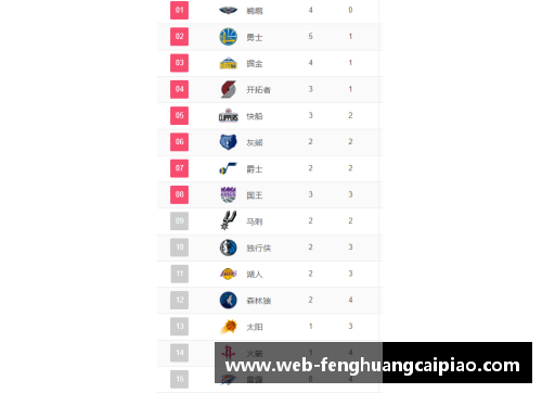 凤凰彩票NBA赛季全面解析：赛程、球队与球员表现一览