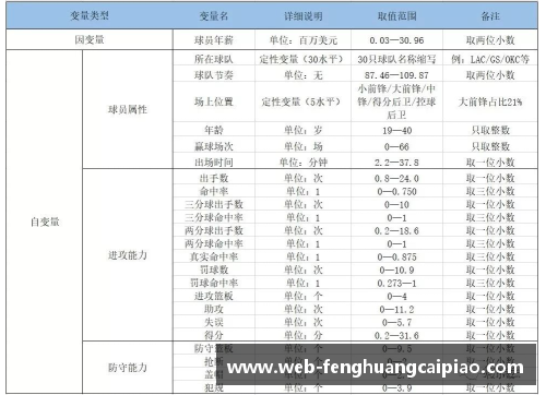 凤凰彩票NBA球员退役年龄分析与影响因素研究