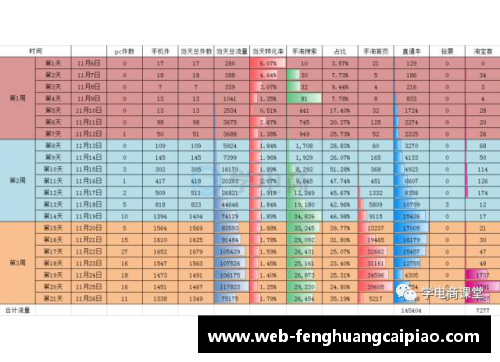 凤凰彩票NBA球员数据分析及比较表格